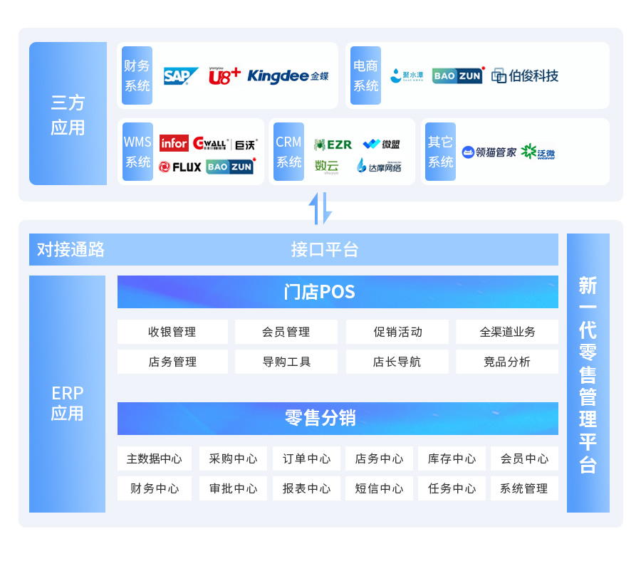 伯俊BOSCLOUD，ERP，POS，進(jìn)銷存，分銷系統(tǒng)，收銀系統(tǒng)